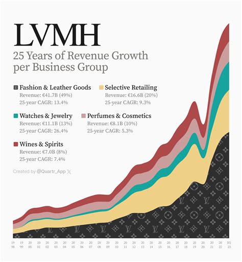 lvmh stock split